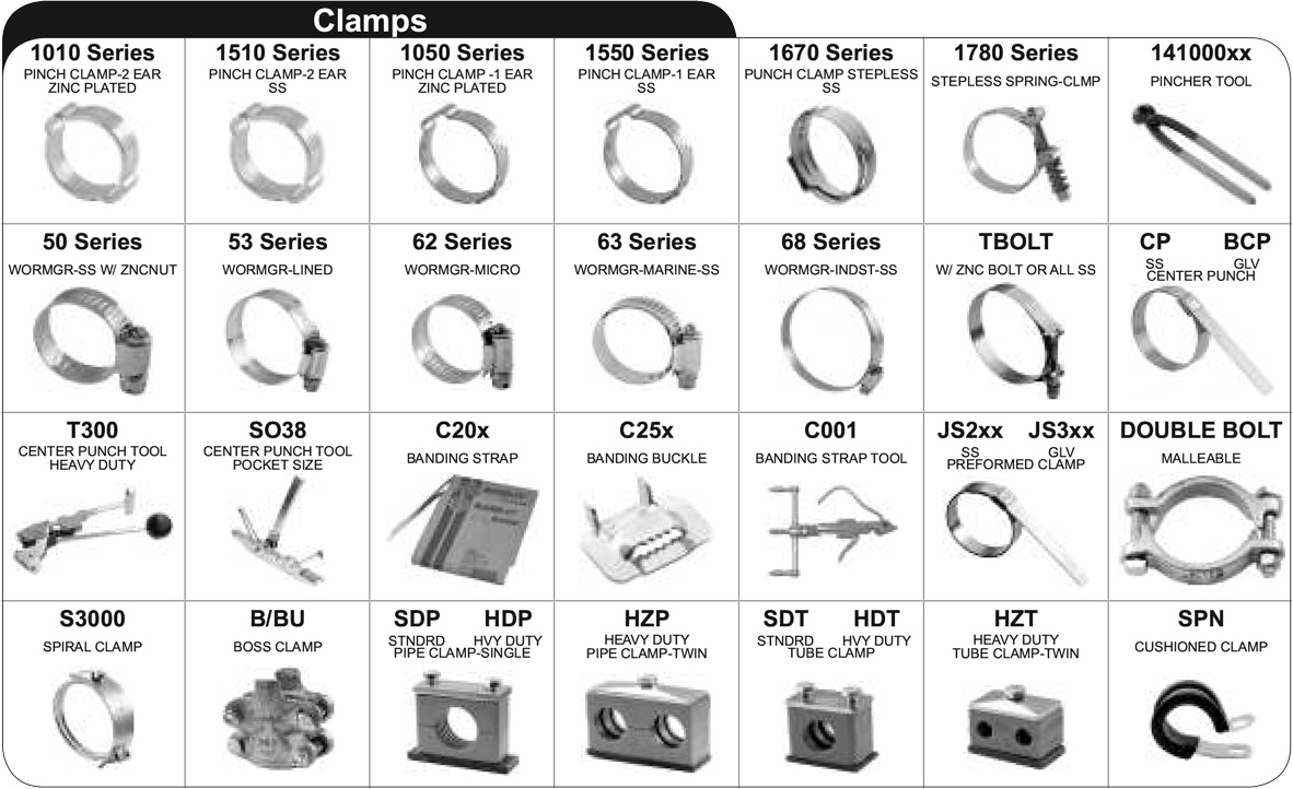 Types Of Clamps Names